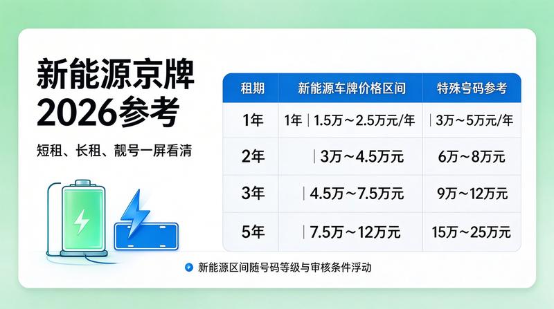 京牌租赁优劣势分析